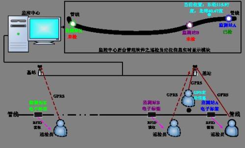 铜仁石阡县巡更系统八号