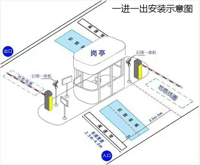 铜仁石阡县标准车牌识别系统安装图