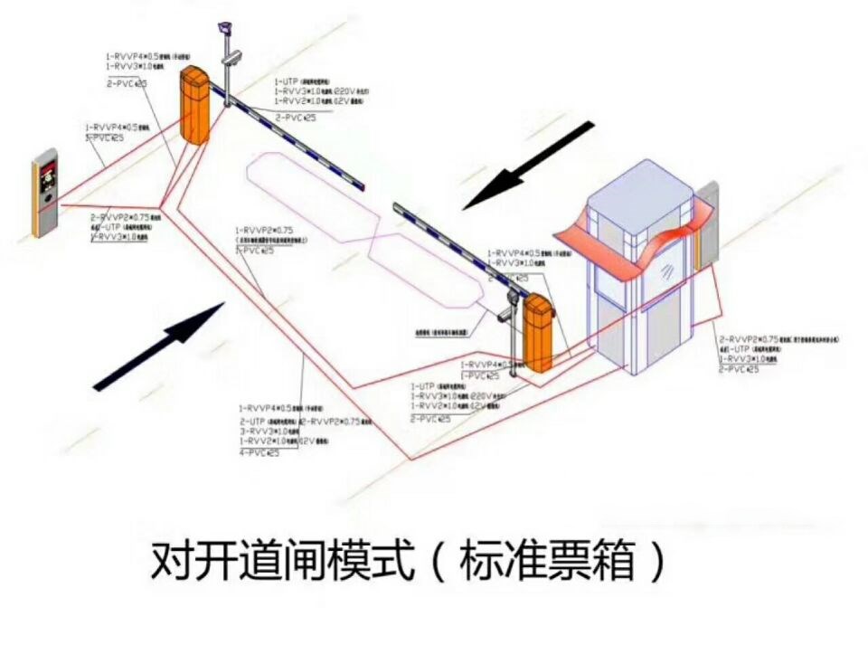 铜仁石阡县对开道闸单通道收费系统