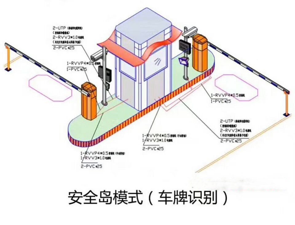 铜仁石阡县双通道带岗亭车牌识别