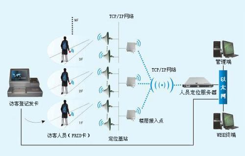 铜仁石阡县人员定位系统一号