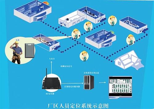 铜仁石阡县人员定位系统四号