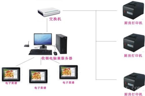 铜仁石阡县收银系统六号