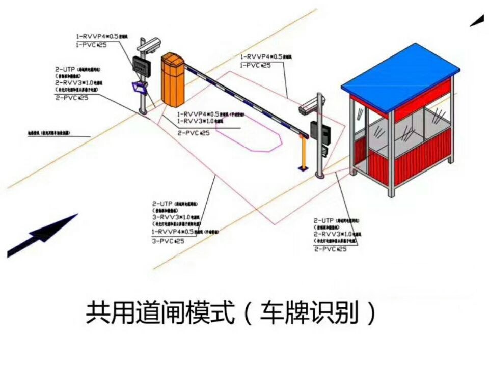 铜仁石阡县单通道车牌识别系统施工