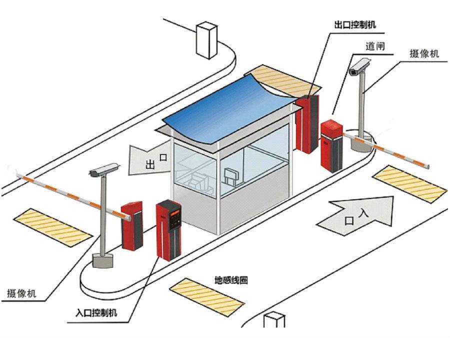 铜仁石阡县标准双通道刷卡停车系统安装示意